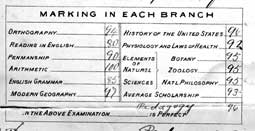 Teaching Certificate for Mary Rice